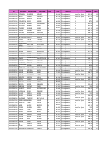 Placed to Pre-engineering & Other Ns.pdf